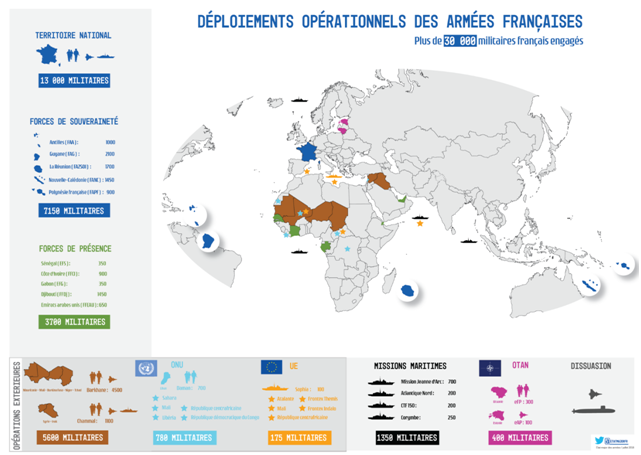 La France: grande puissance?