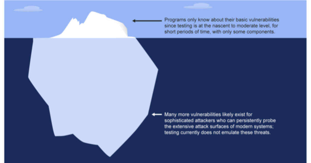 Cybersecurity: allarme sui sistemi d’arma