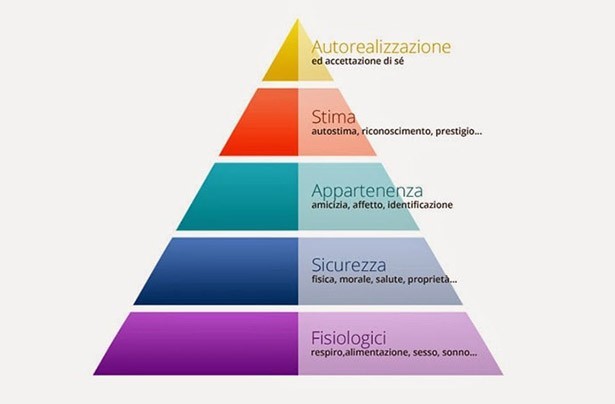 piramide cambiamento climatico