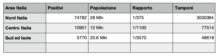 Grafico 2