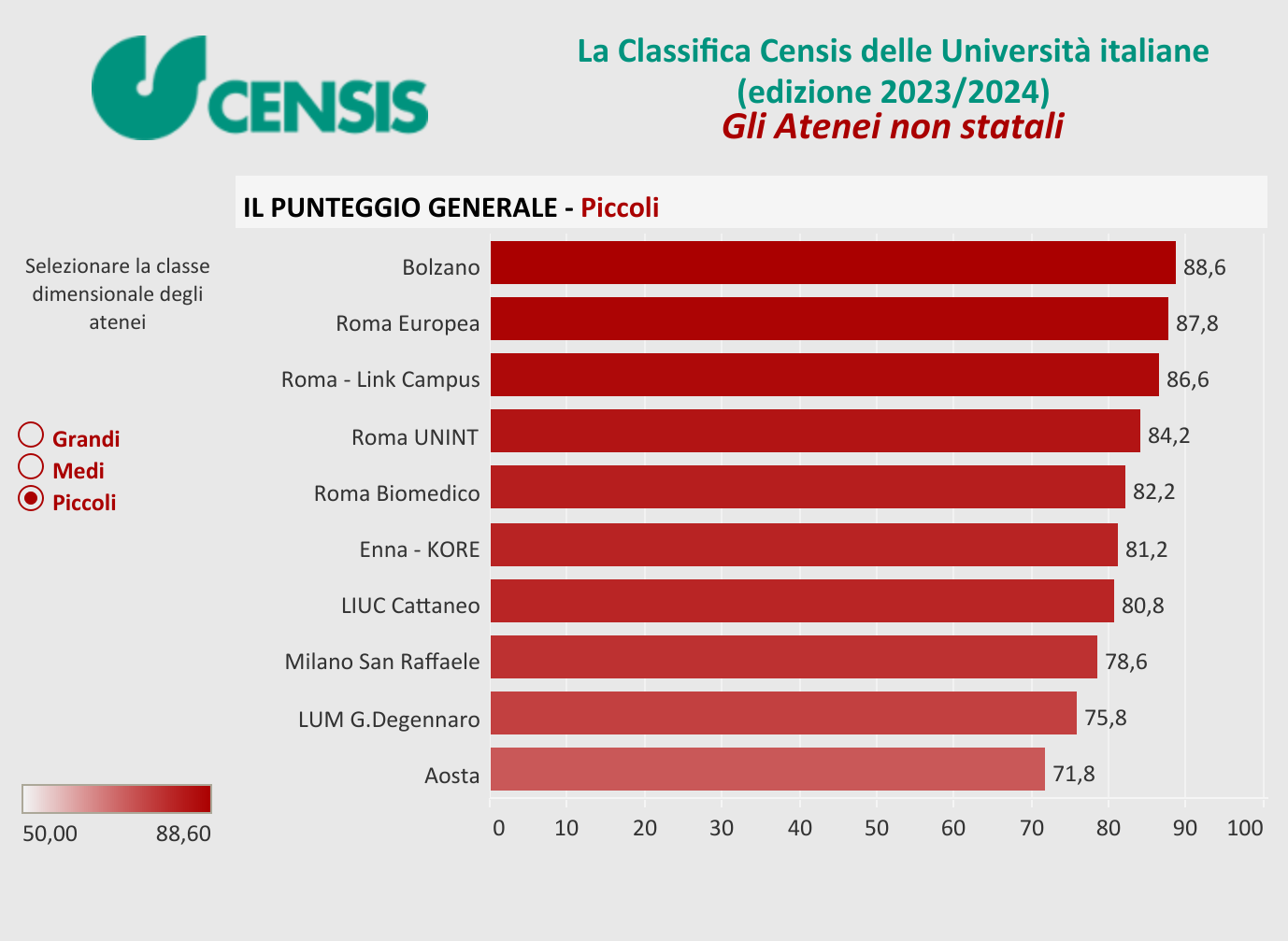 terza posizione dell' ateneo